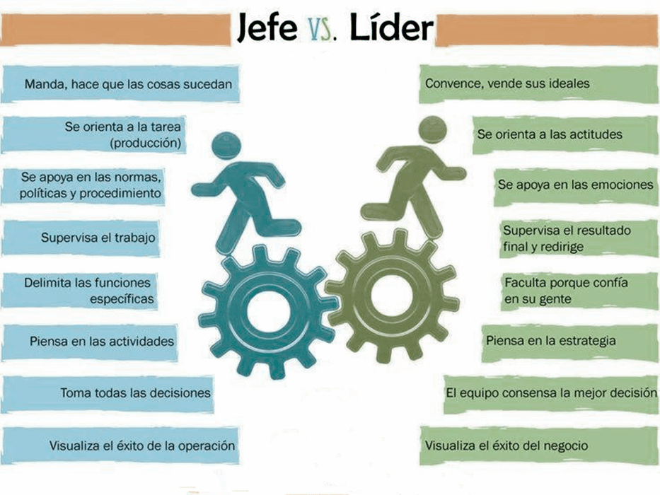 el líder liquido vs el jefe