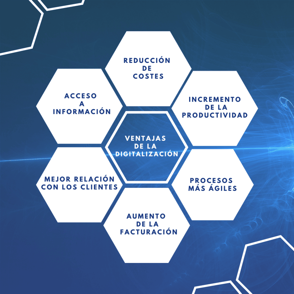 ventajas digitalización