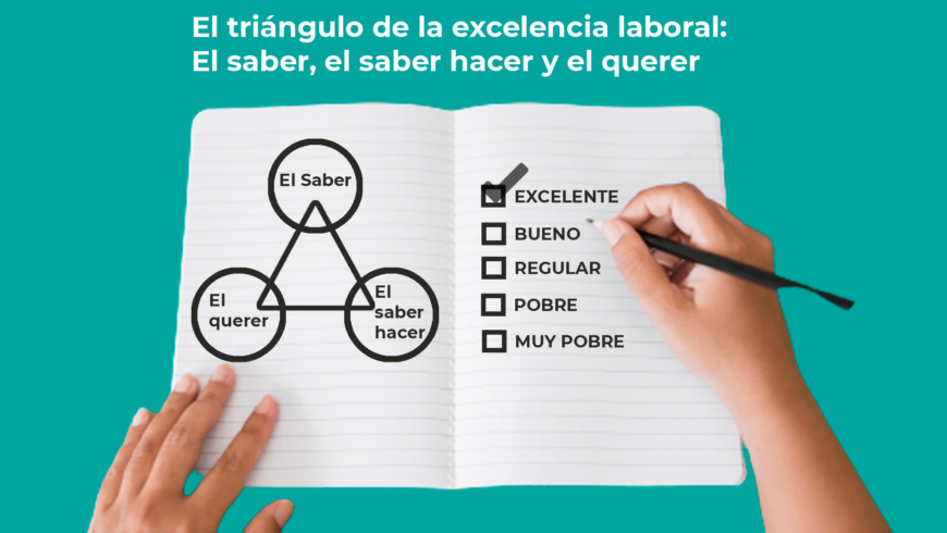 El triángulo de la excelencia laboral: el saber, el saber hacer y el querer