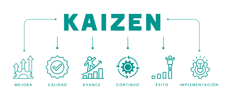 Método Kaizen