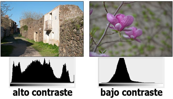 fotos con Exceso de Contraste