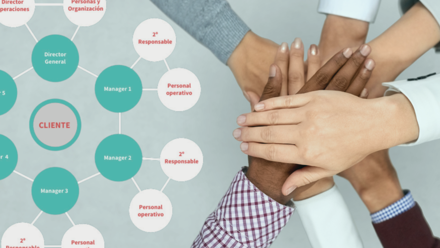 El organigrama circular: facilitando la motivación laboral