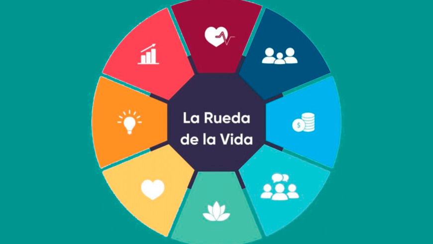 Integrando la Rueda de la Vida en tu Rutina de Desarrollo Personal