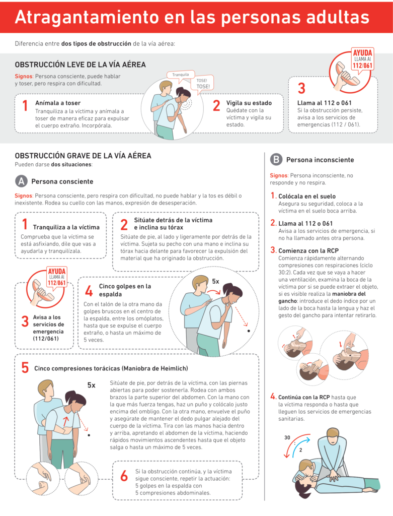 Rcp en caso de atragantamiento en las personas adultas