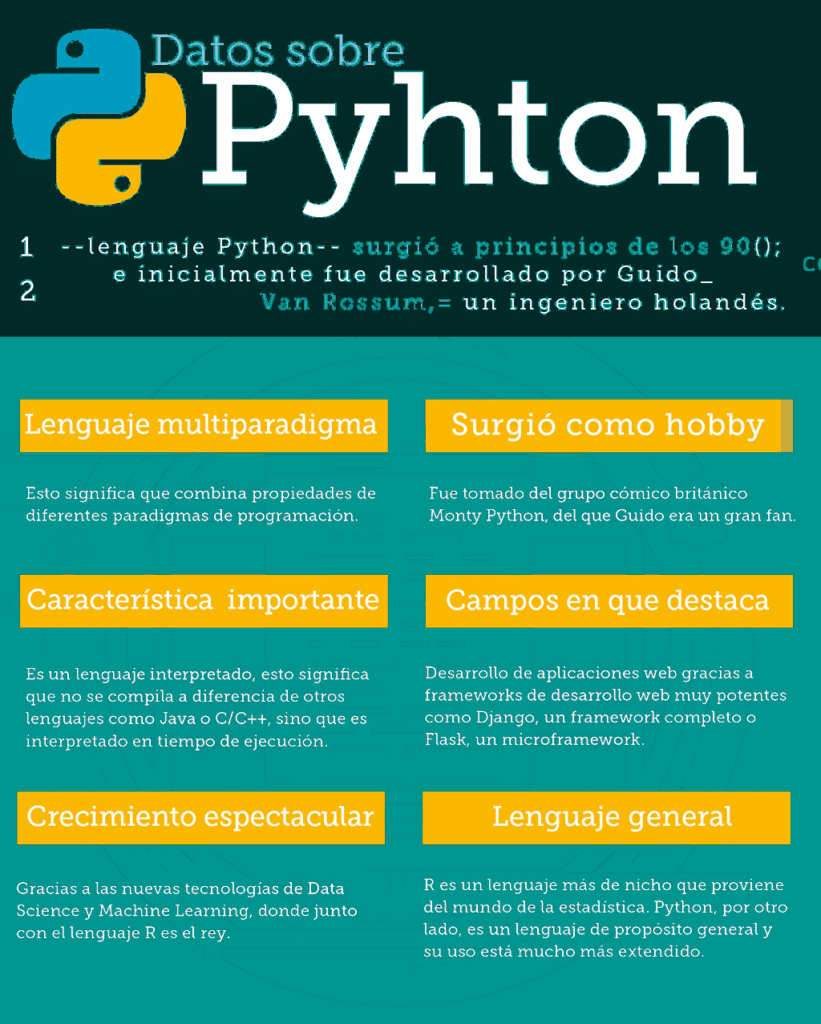 lenguaje de programación python
