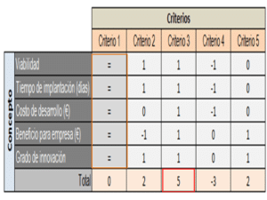 matriz de pugh ejemplo