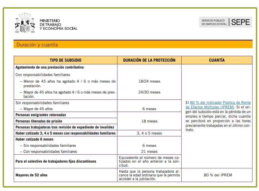 resumen subsidios por desempleo en españa