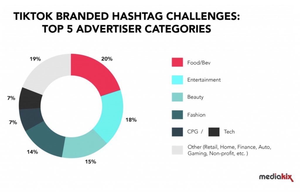 Hashtag Challenges. Tiktok ads jpg