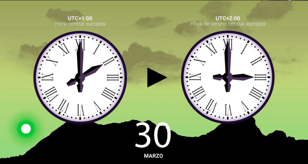 Cambio de hora verano 2024