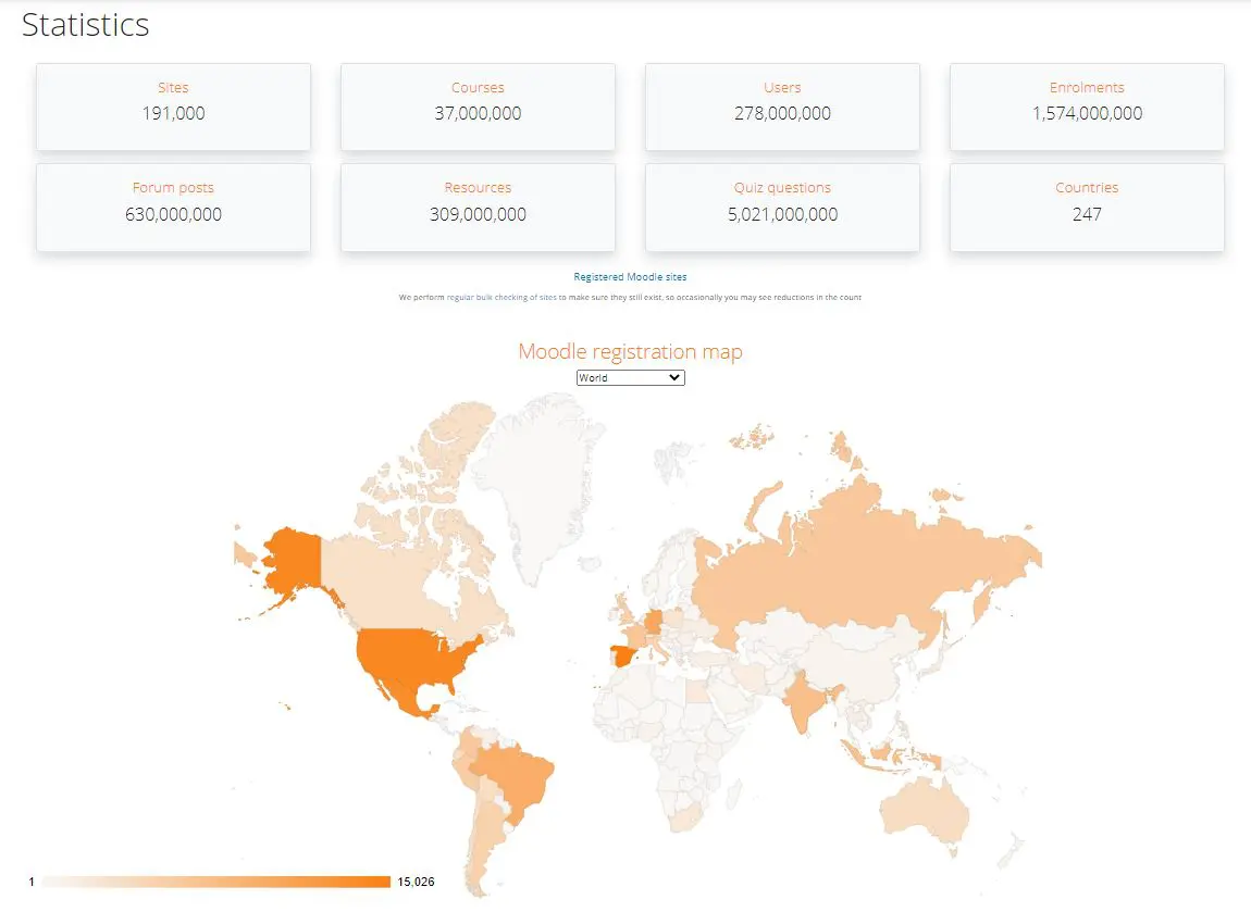 Estadísticas Moodle en el mundo