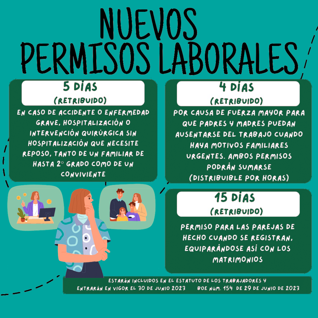 nuevos permisos retribuidos para trabajadores