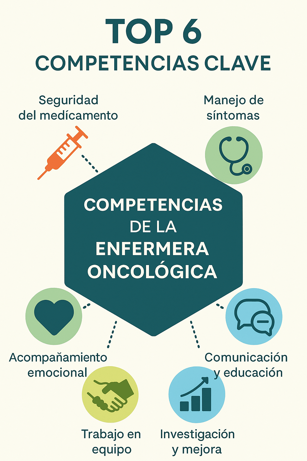 competencias clave de la enfermería oncológica