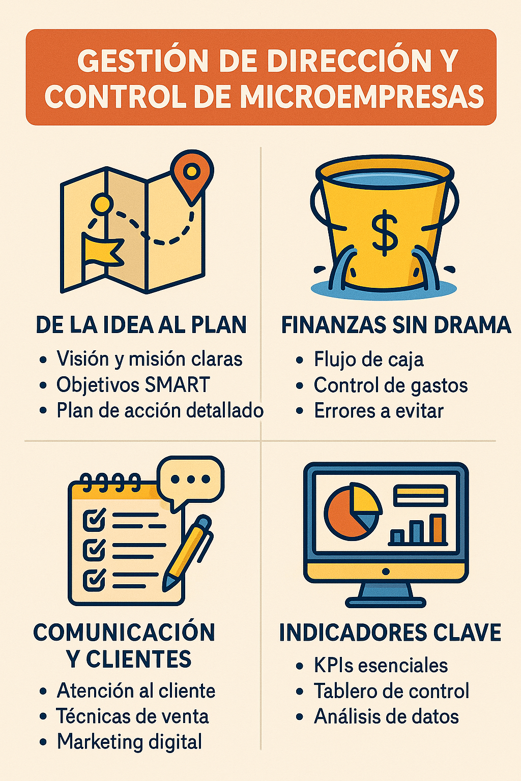 infografía Cómo dirigir y controlar tu microempresa sin morir en el intento (ni perder el animo)