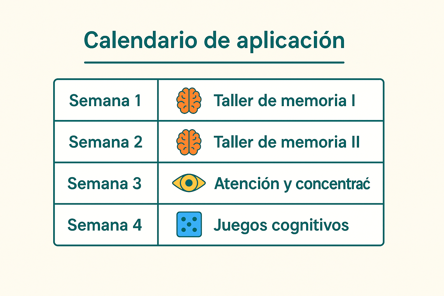 Calendario visual de aplicación de talleres cognitivos