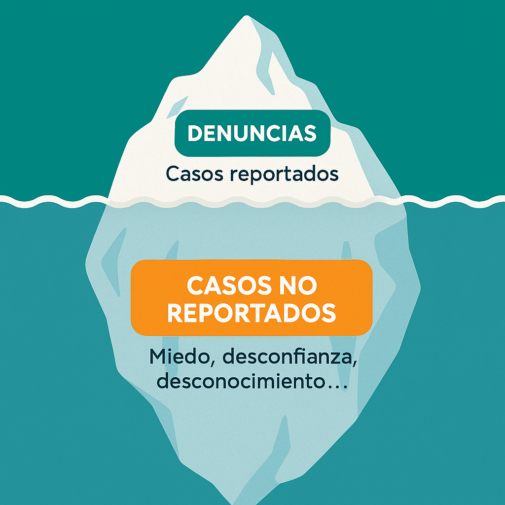 El iceberg del acoso sexual en el trabajo
