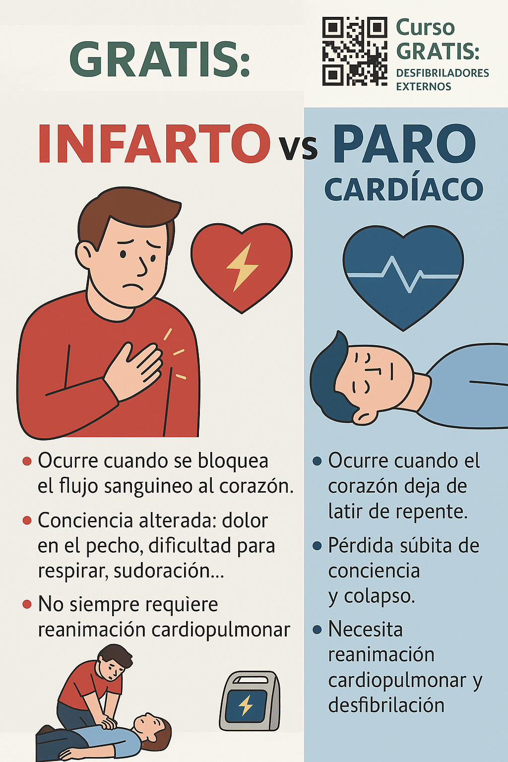 Infografía comparativa Infarto vs Paro Cardíaco