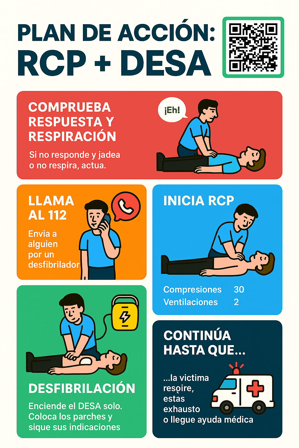 Infografía Plan de Acción RCP + DESA