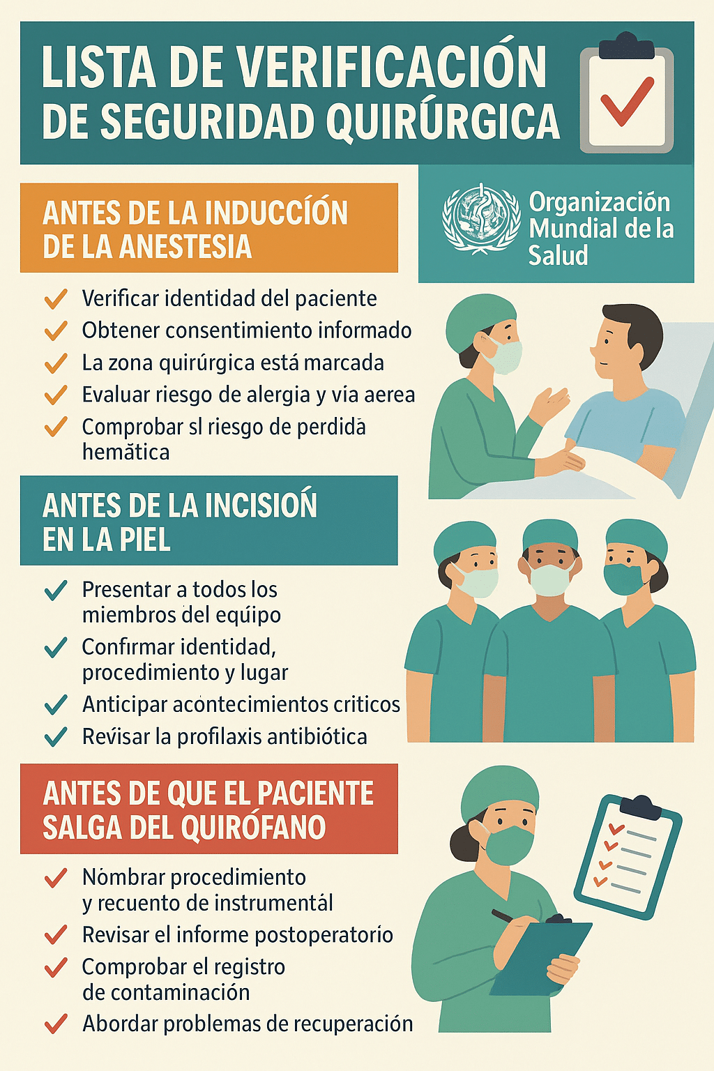 infografía de la Lista de Verificación de Seguridad Quirúrgica de la OMS cuidados en quirófano