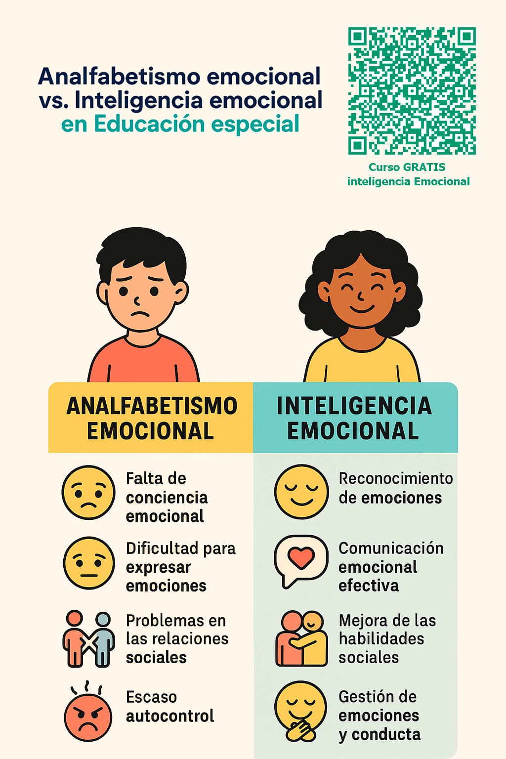 Infografía: Analfabetismo emocional vs Inteligencia emocional en Educación especial