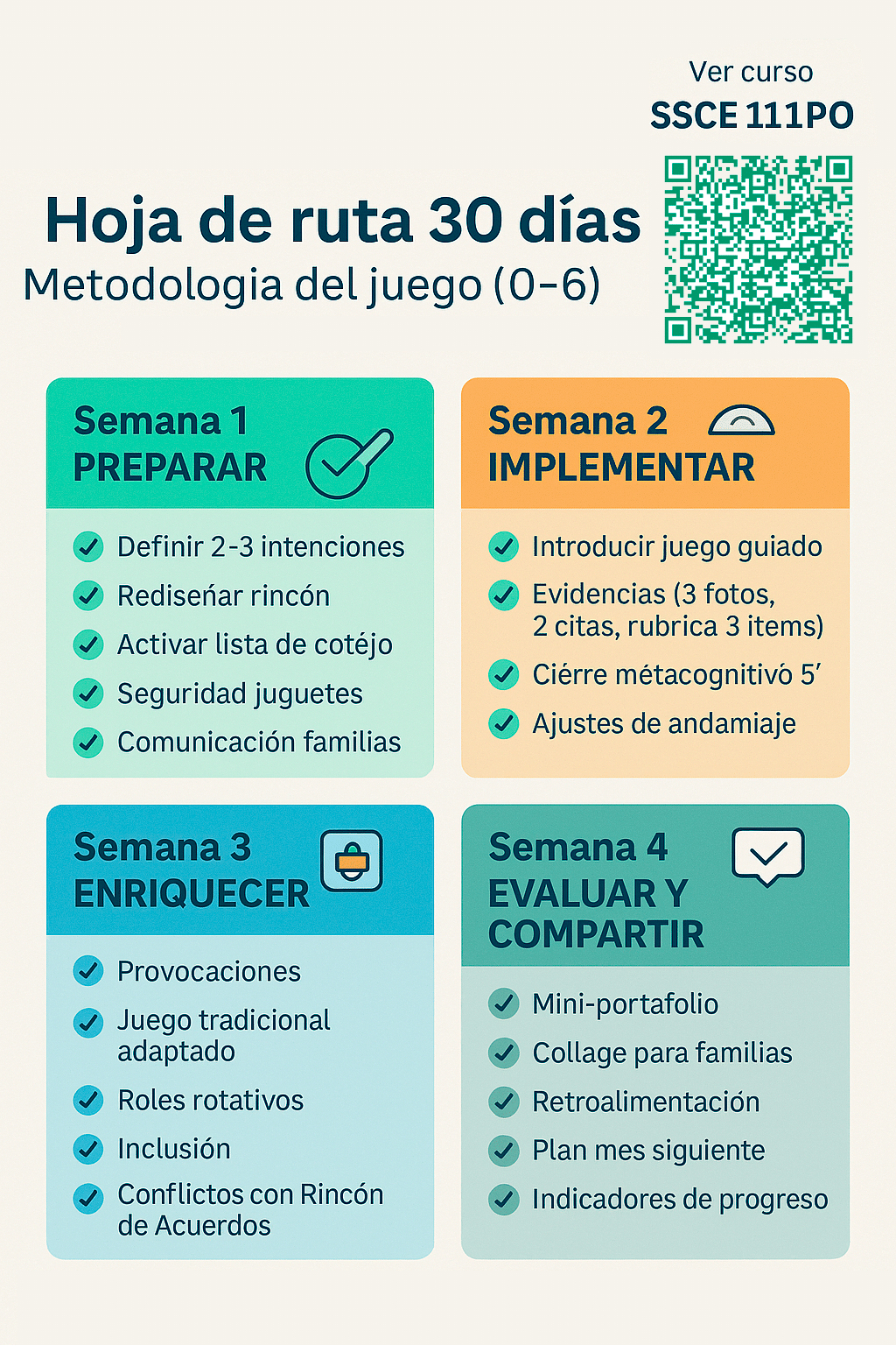 Infografía Hoja de ruta 30 días · Metodología del juego (0–6)