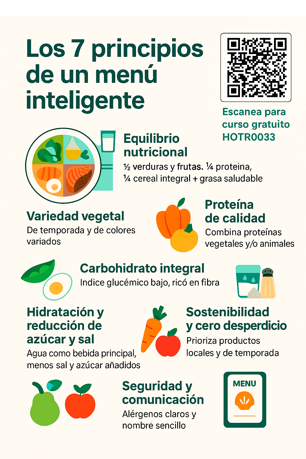 Infografía Los 7 principios de un menú inteligente